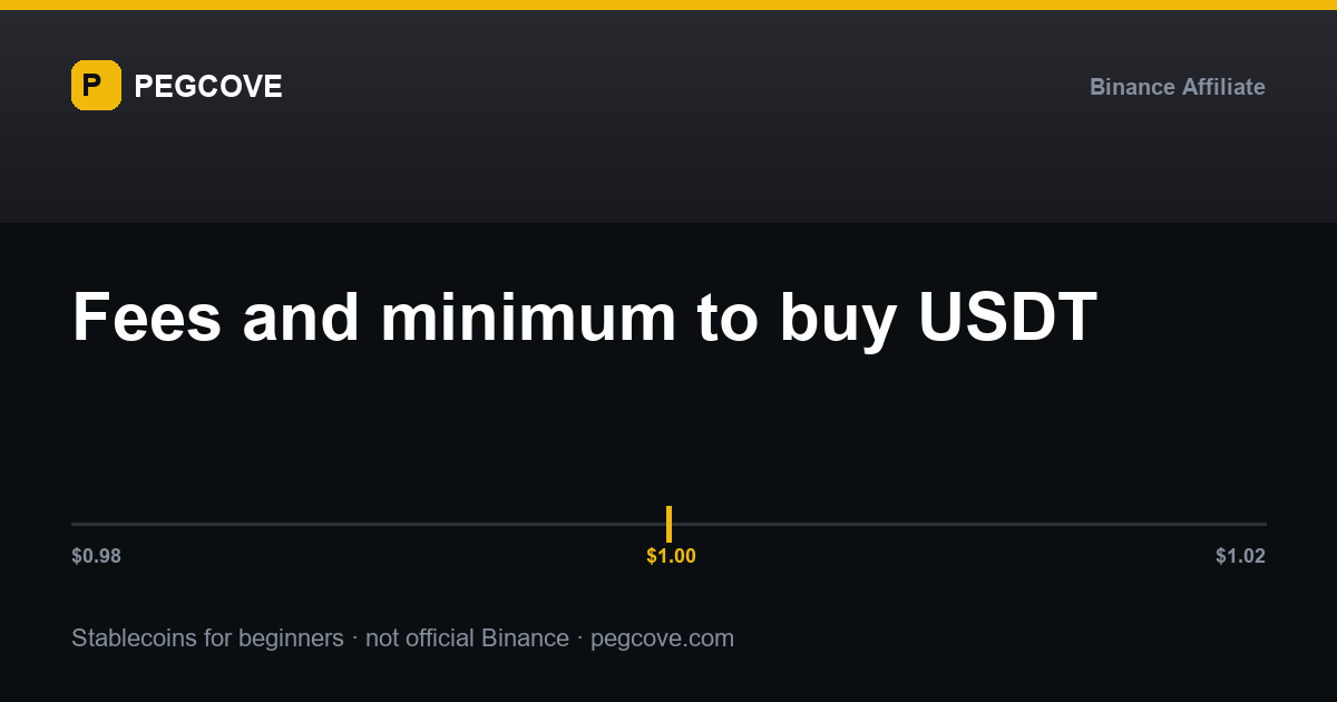 Questions about USDT buying fees and the minimum amount